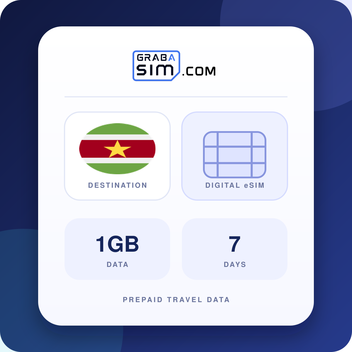 1GB Suriname eSIM – 7 Tage