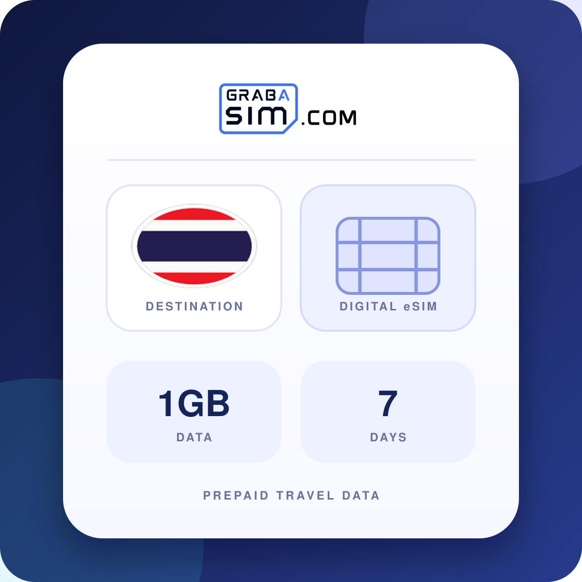 1GB Thailand eSIM – 7-Day Plan