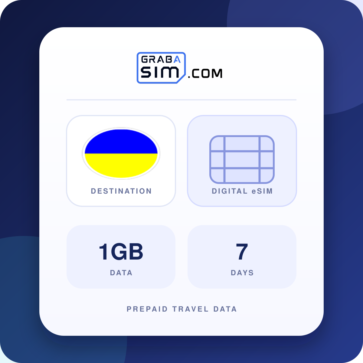 1GB Ukraine eSIM – 7 jours