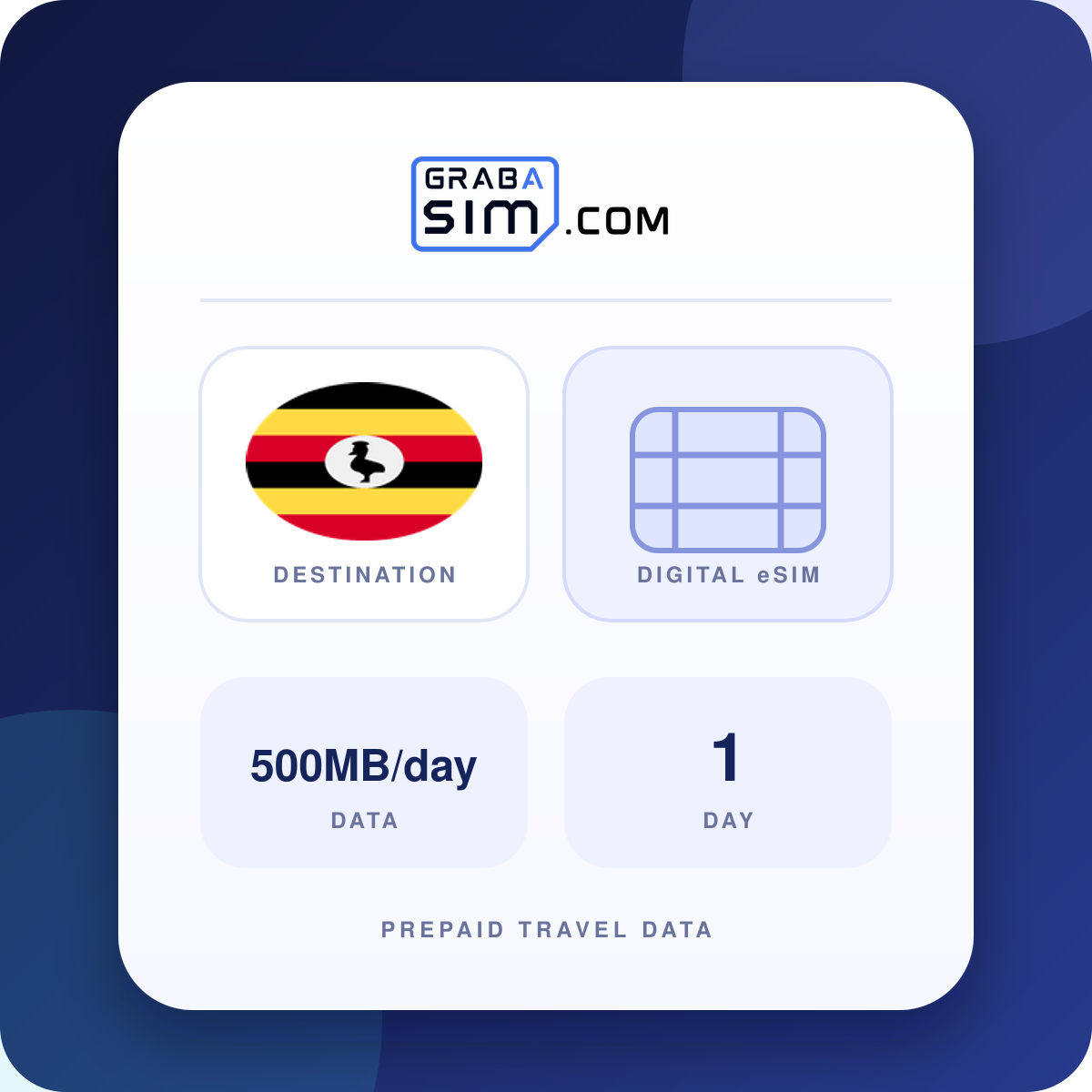 500MB/day Uganda eSIM – 1-Day Plan