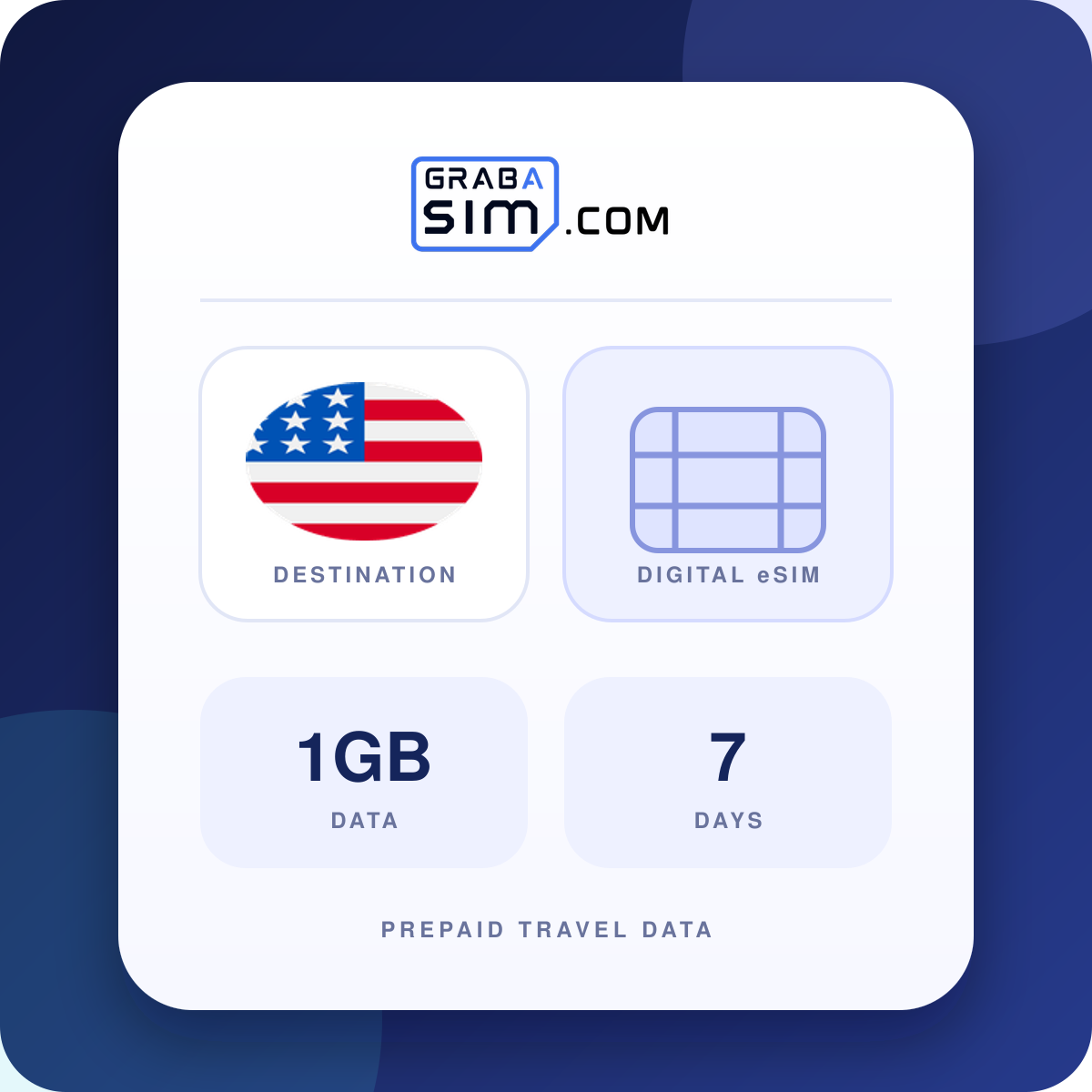 1GB United States eSIM – 7-Day Plan