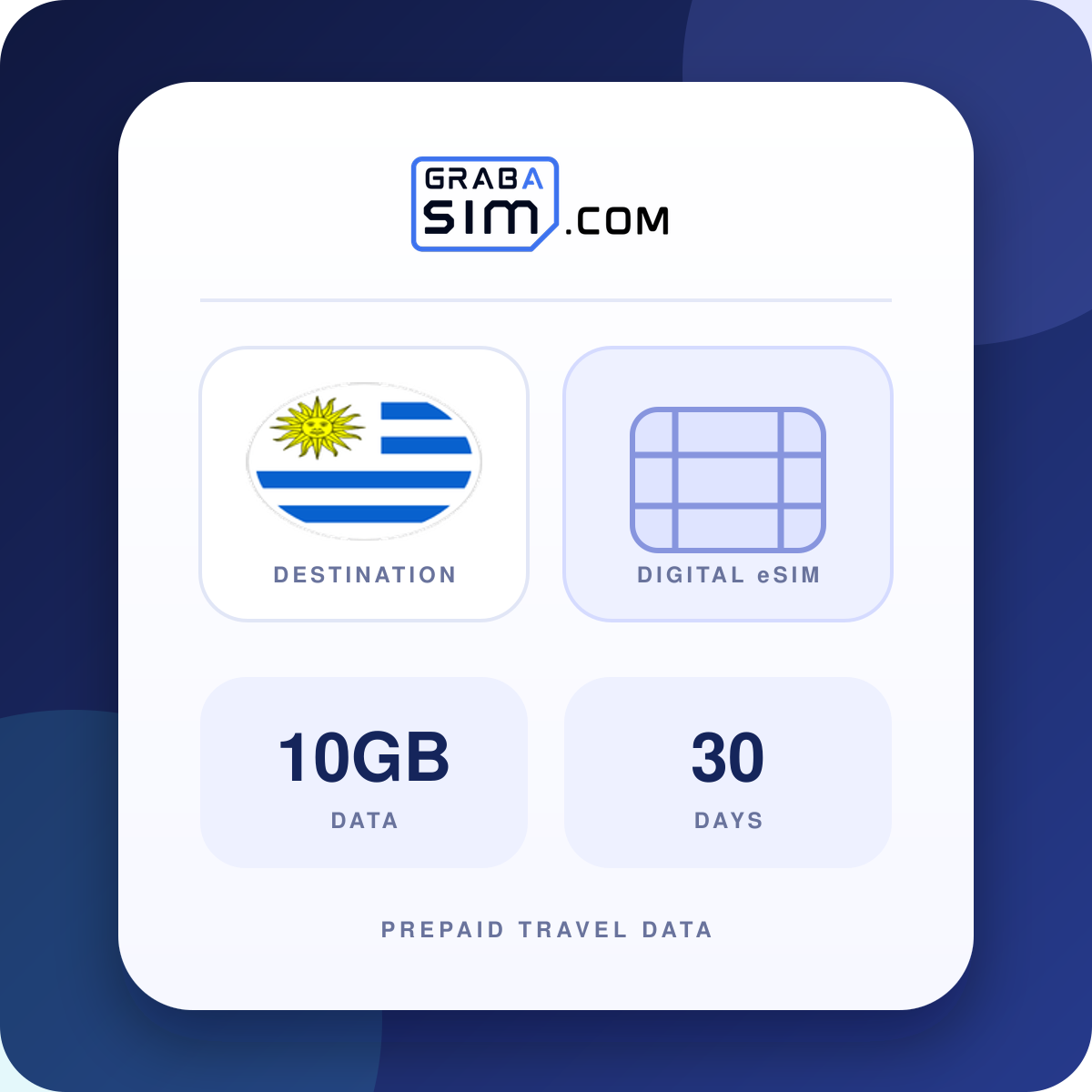 10GB ウルグアイ eSIM – 30 日