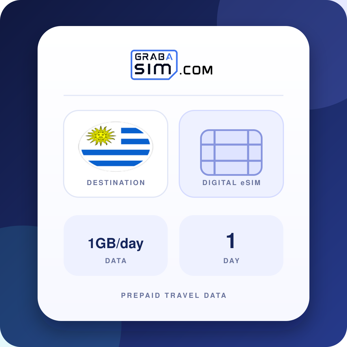 1GB/日 ウルグアイ eSIM – 1 日 (その後 512 Kbps)