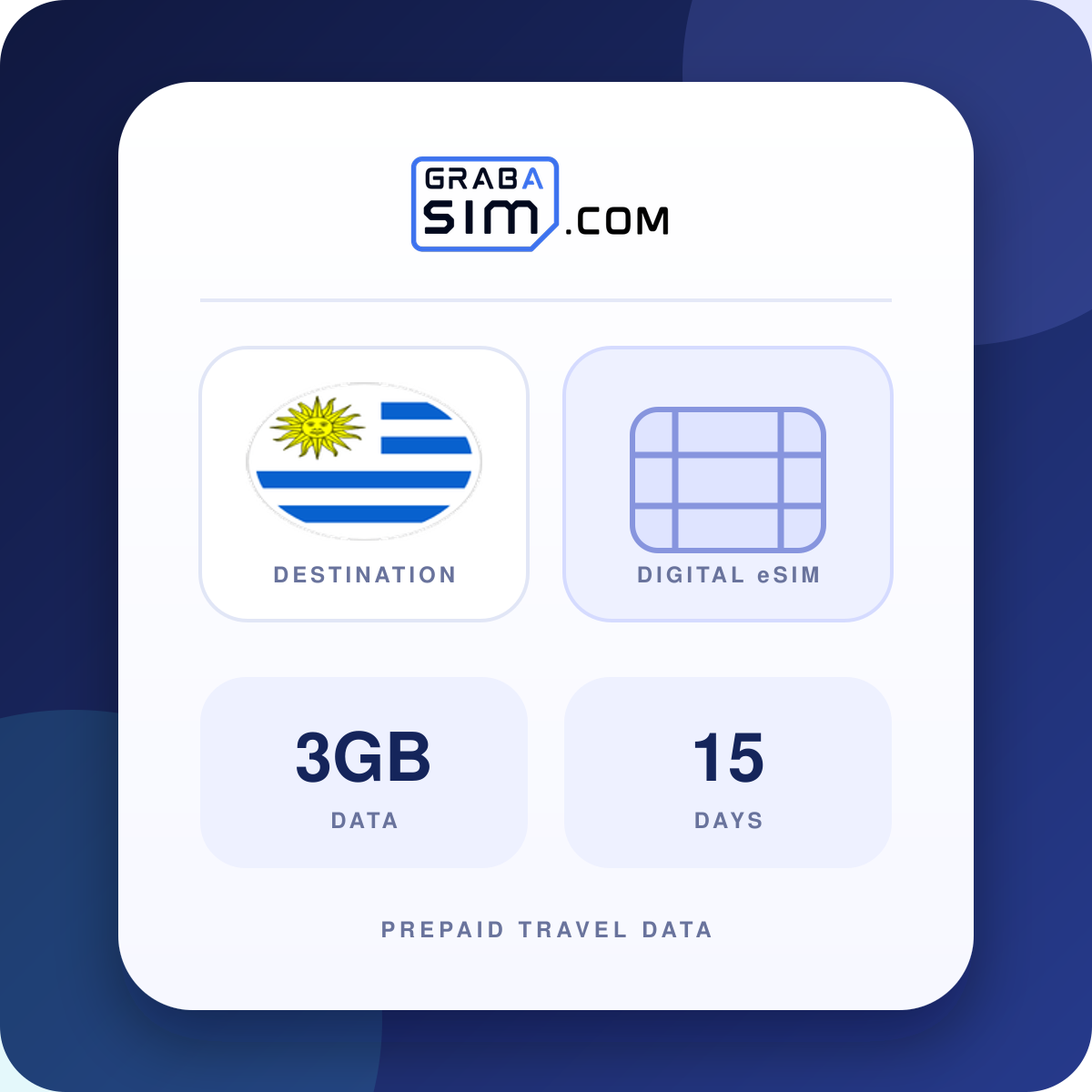 3GB Uruguay eSIM – 15 Tage