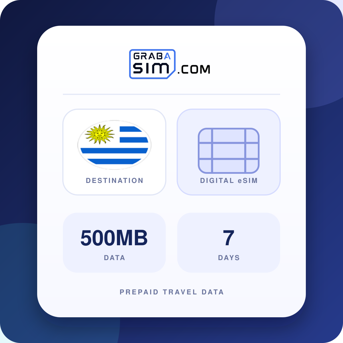 500MB Uruguay eSIM – 7 días