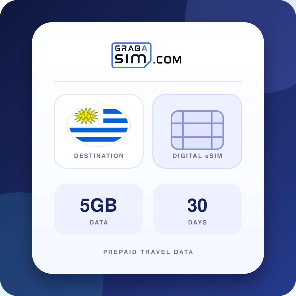 5GB Uruguay eSIM – 30 días