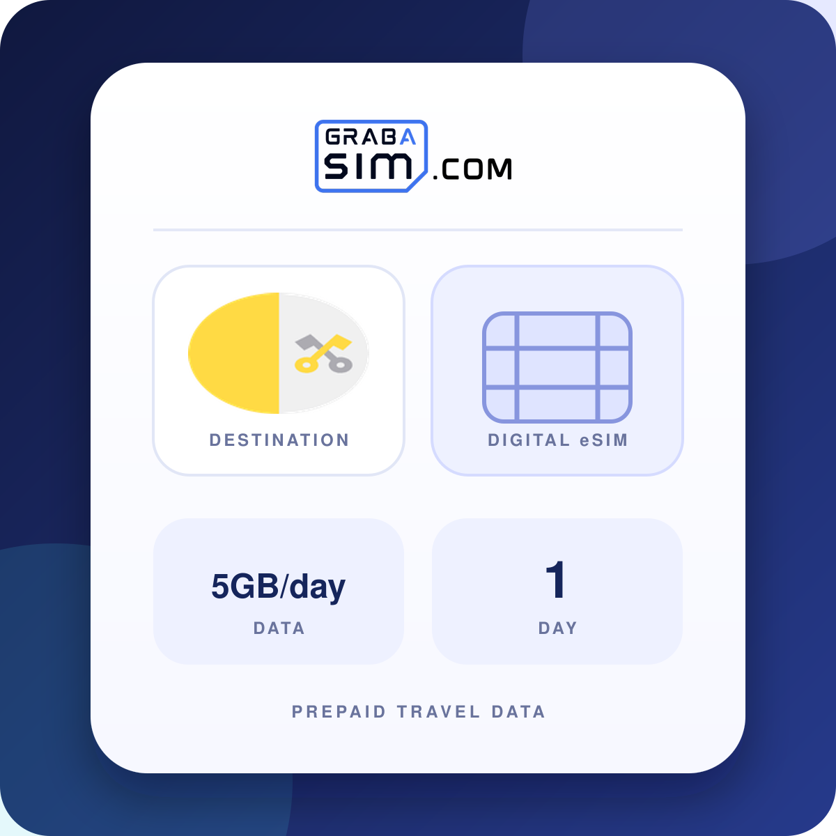 5GB/day Vatican City eSIM – 1-Day Plan