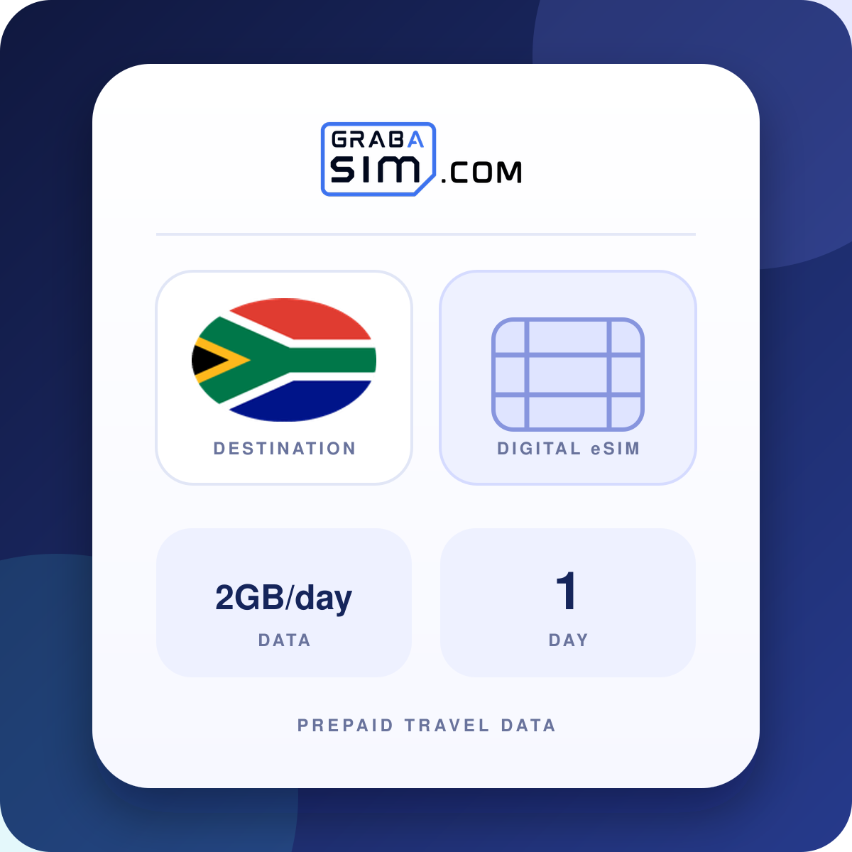 2GB/day South Africa eSIM – 1-Day Plan